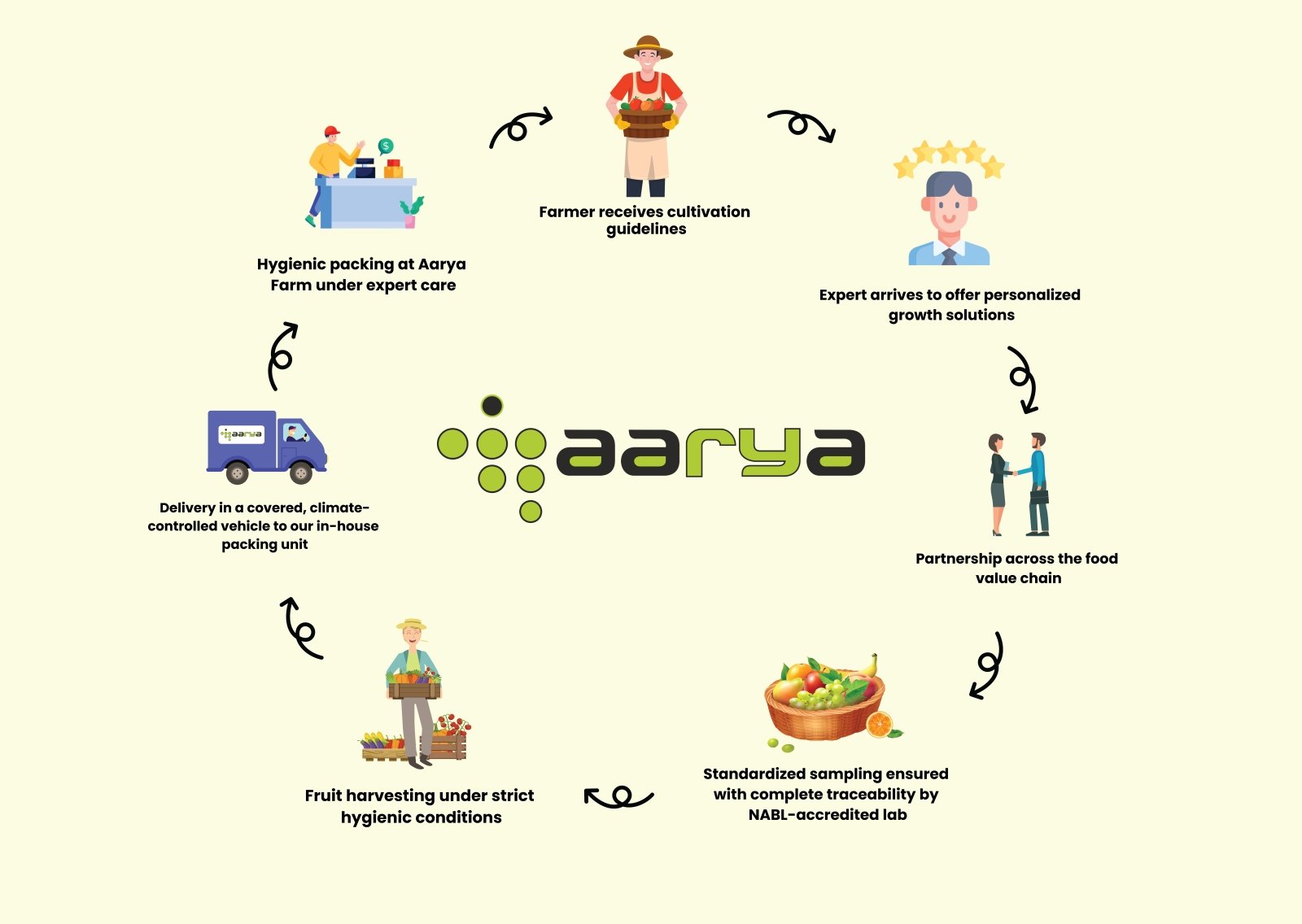 Fresh Produce Banner